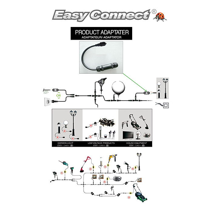 Easy Connect Fiche de connexion Sortie